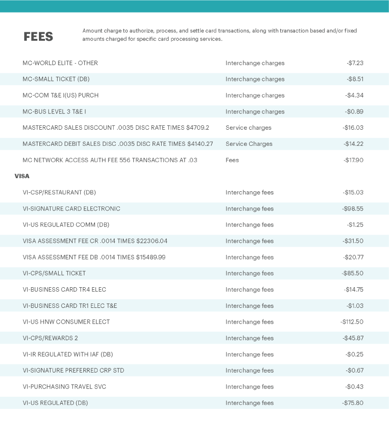 Example flat fees