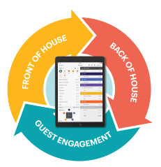 TouchBistro All in one platform graphic